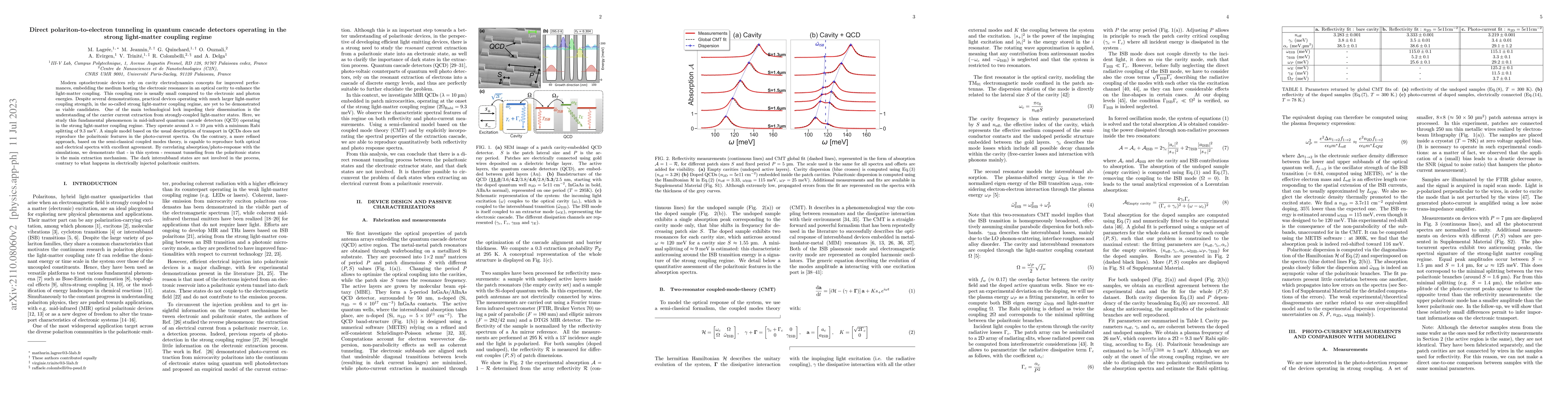 Thumbnail for Direct polariton-to-electron tunneling in quantum cascade detectors
  operating in the strong light-matter coupling regime