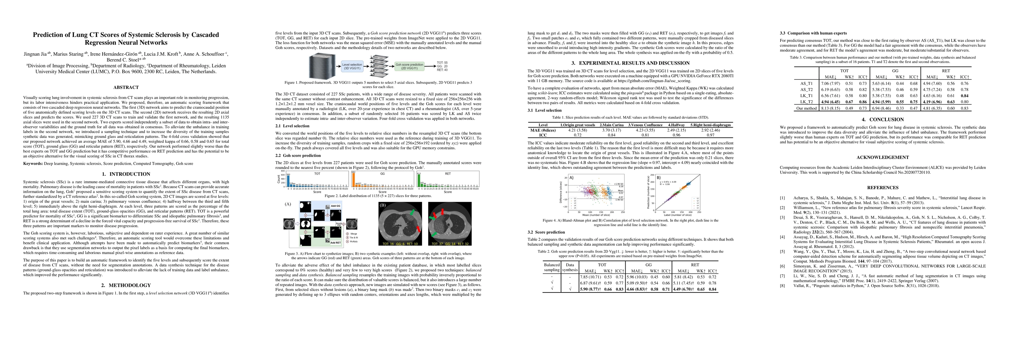 Thumbnail for Prediction of Lung CT Scores of Systemic Sclerosis by Cascaded
  Regression Neural Networks
