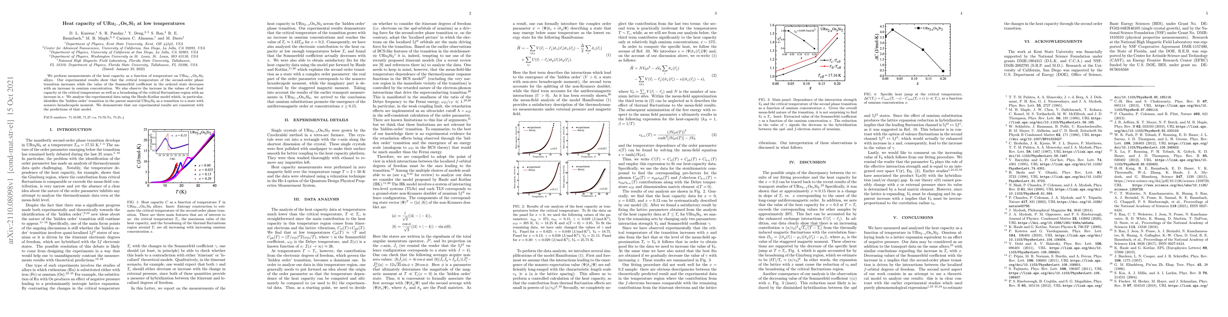 Thumbnail for Heat capacity of URu$_{2-x}$Os$_x$Si$_2$ at low temperatures