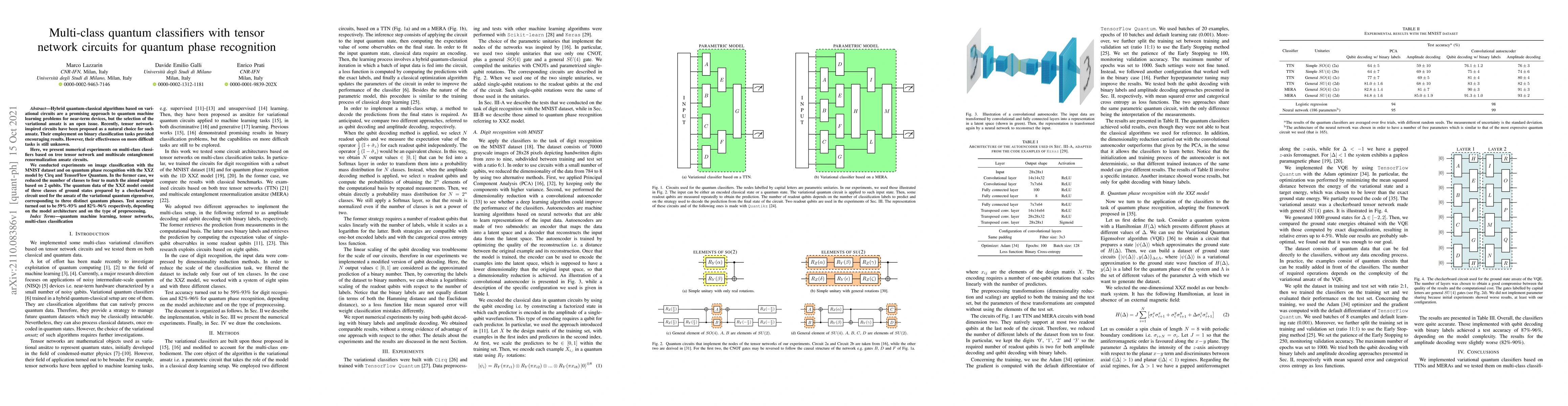 Thumbnail for Multi-class quantum classifiers with tensor network circuits for quantum
  phase recognition
