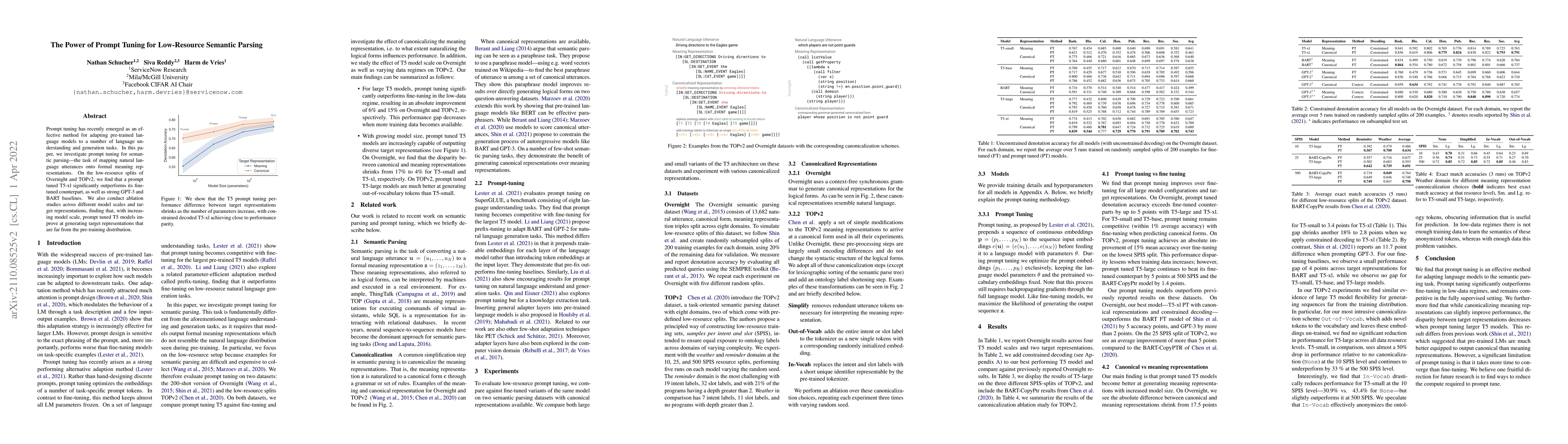 Thumbnail for The Power of Prompt Tuning for Low-Resource Semantic Parsing