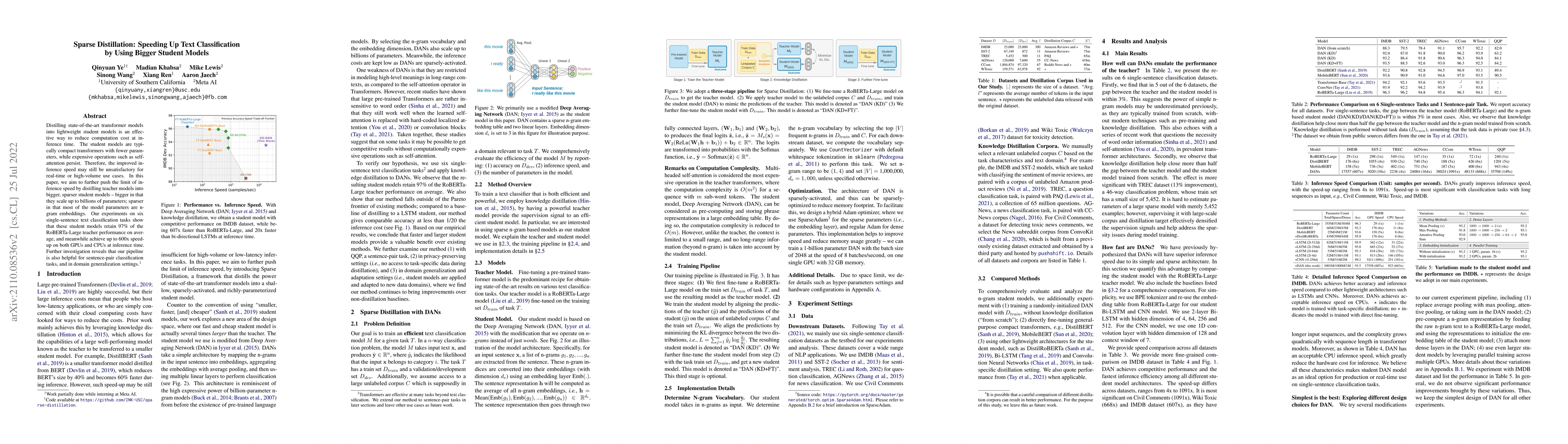 Thumbnail for Sparse Distillation: Speeding Up Text Classification by Using Bigger
  Student Models