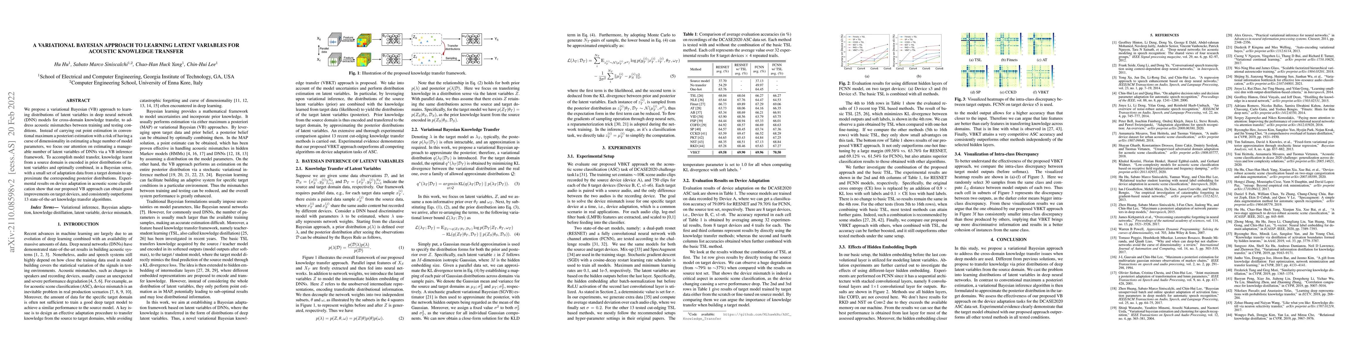 Thumbnail for A Variational Bayesian Approach to Learning Latent Variables for
  Acoustic Knowledge Transfer