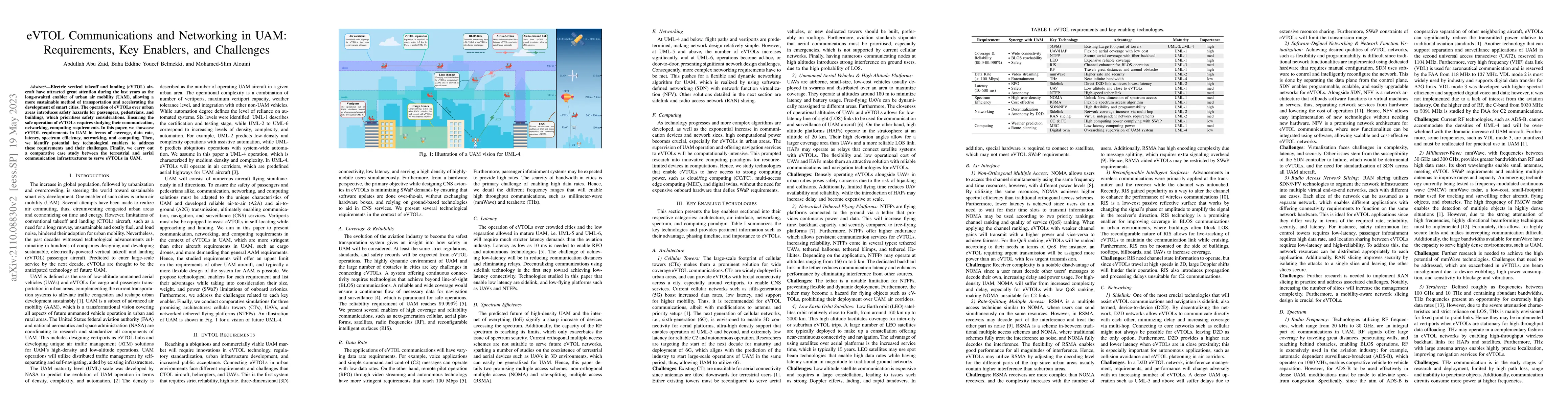 Thumbnail for eVTOL Communications and Networking in UAM: Requirements, Key Enablers,
  and Challenges