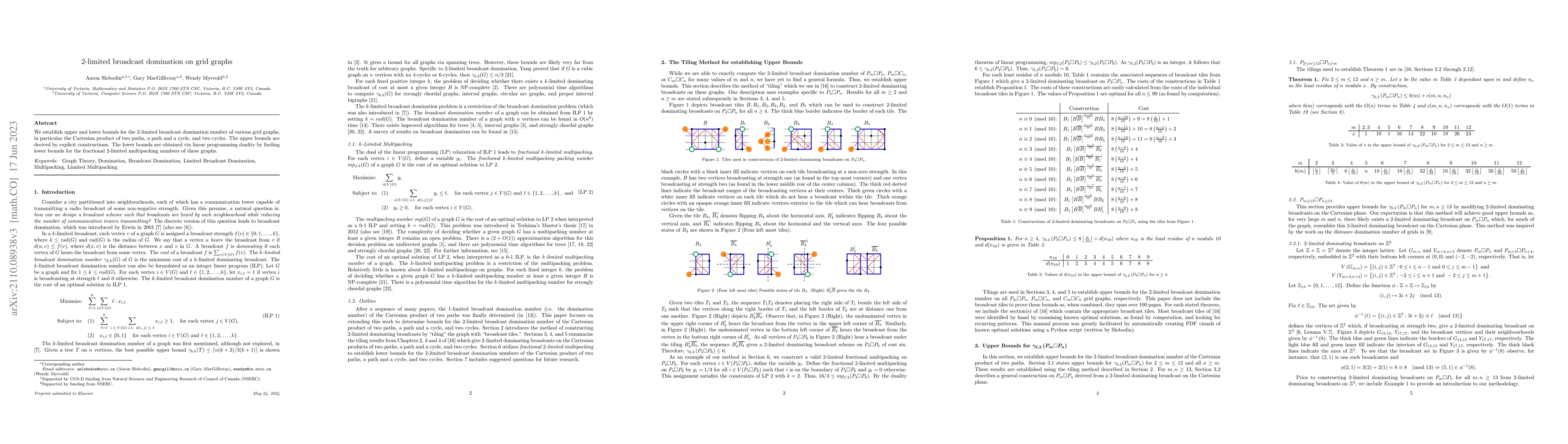 Thumbnail for 2-limited broadcast domination on grid graphs