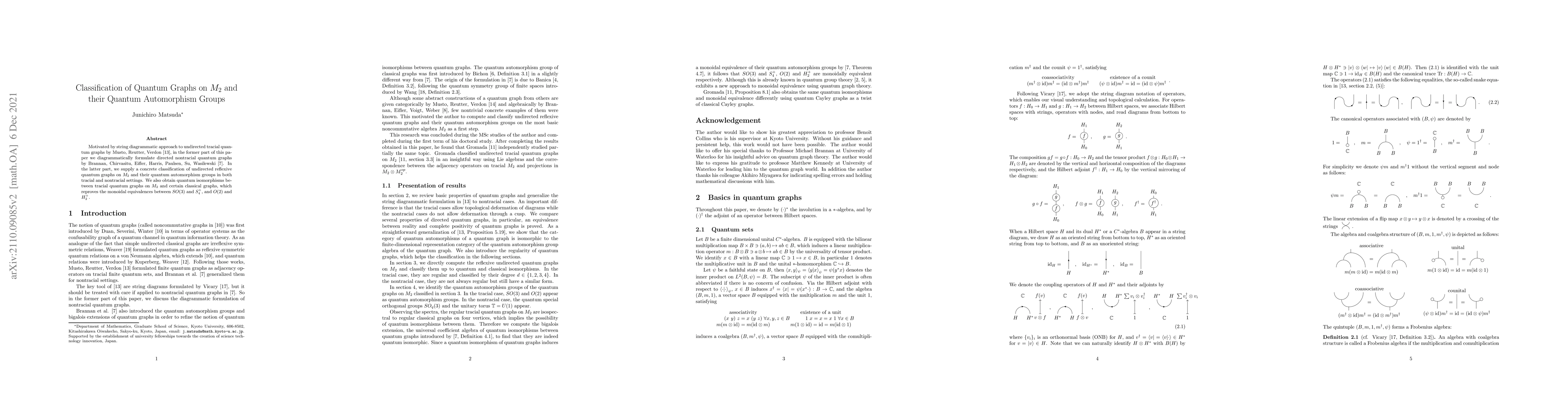 Thumbnail for Classification of Quantum Graphs on $M_2$ and their Quantum Automorphism
  Groups
