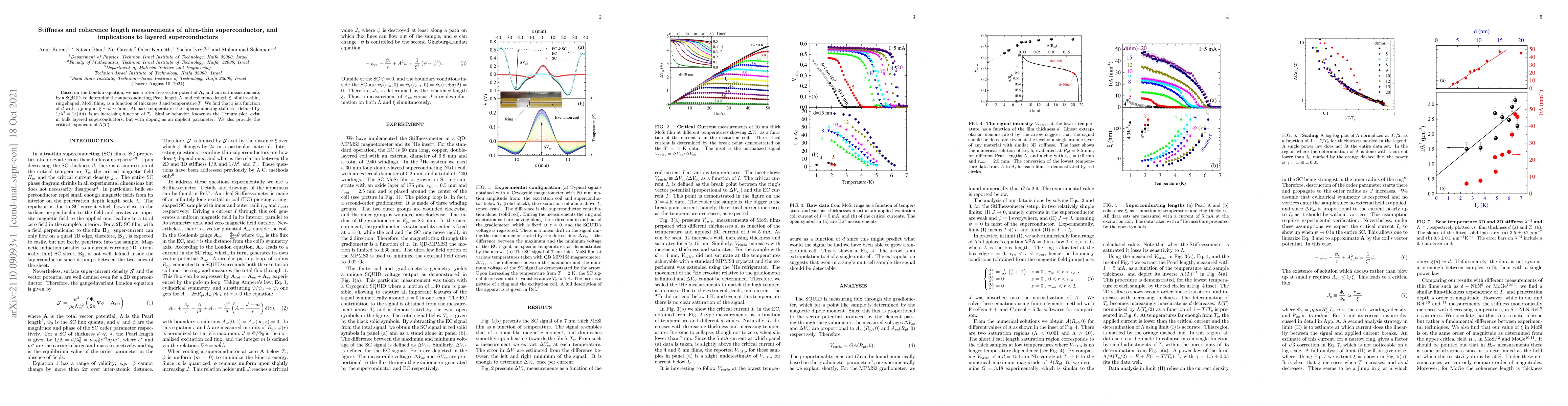 Thumbnail for Stiffness and coherence length measurements of ultra-thin
  superconductor, and implications to layered superconductors