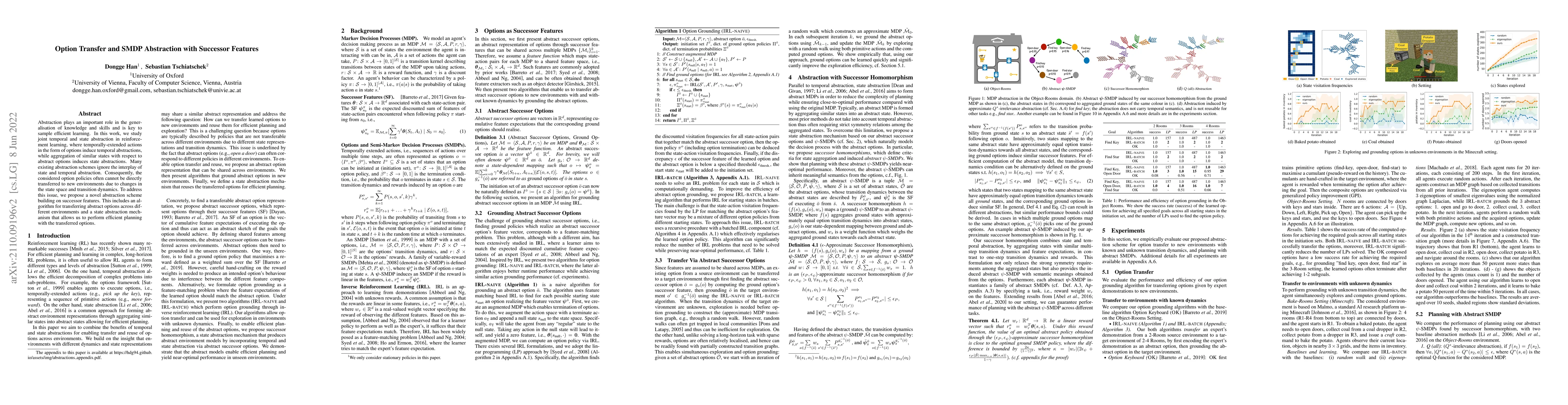 Thumbnail for Option Transfer and SMDP Abstraction with Successor Features