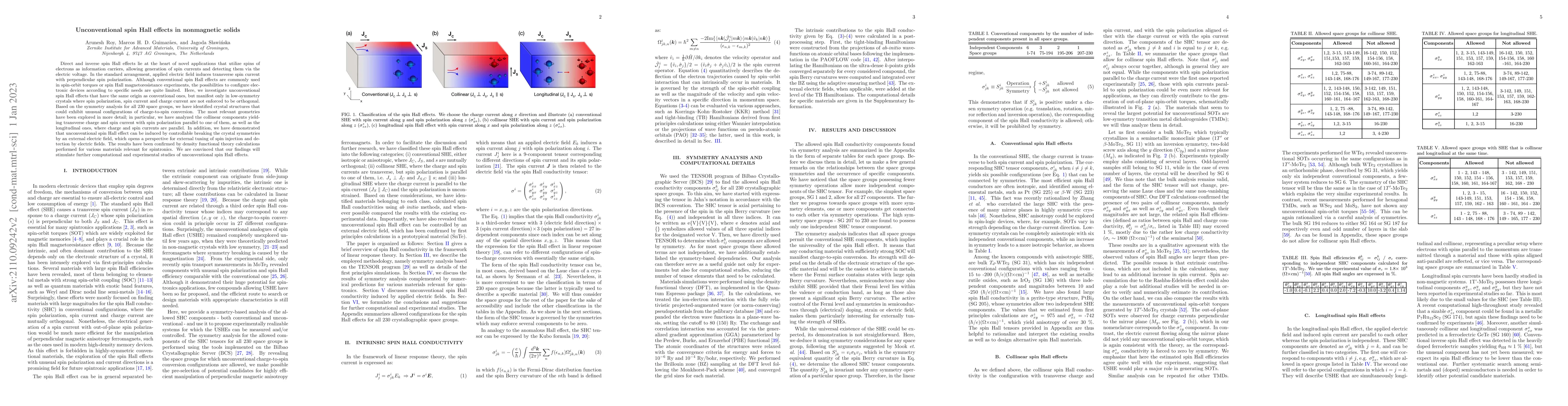 Thumbnail for Unconventional spin Hall effects in nonmagnetic solids