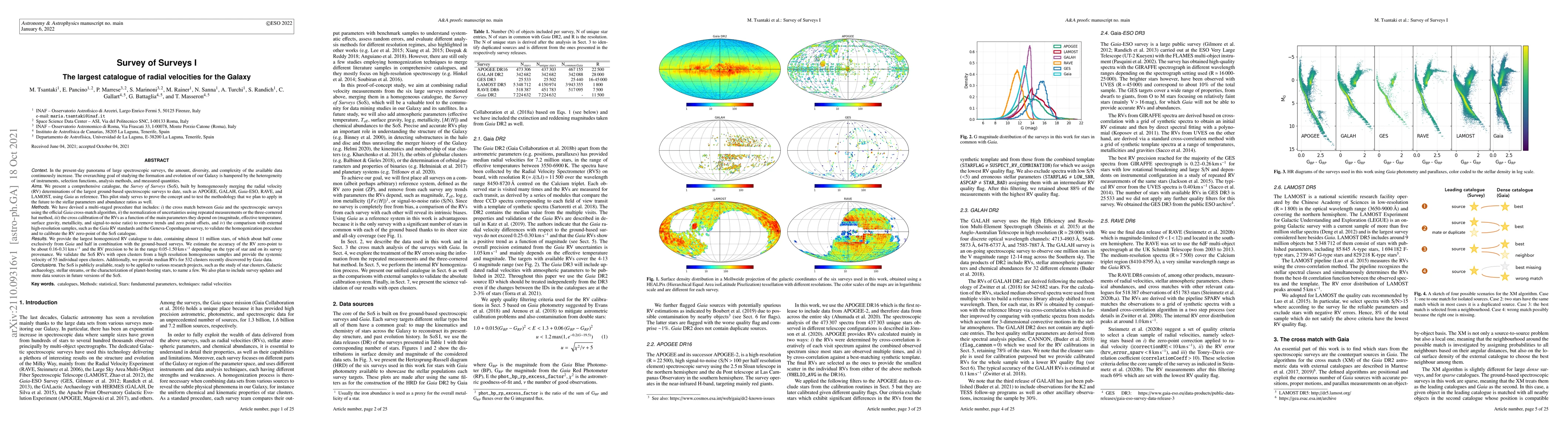 Thumbnail for Survey of Surveys I: The largest catalogue of radial velocities for the
  Galaxy