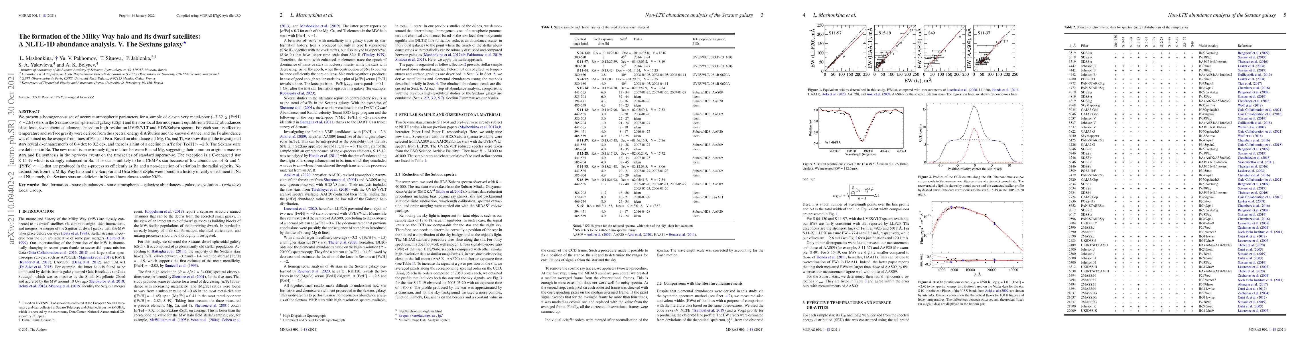 Thumbnail for The formation of the Milky Way halo and its dwarf satellites: A NLTE-1D
  abundance analysis. V. The Sextans galaxy