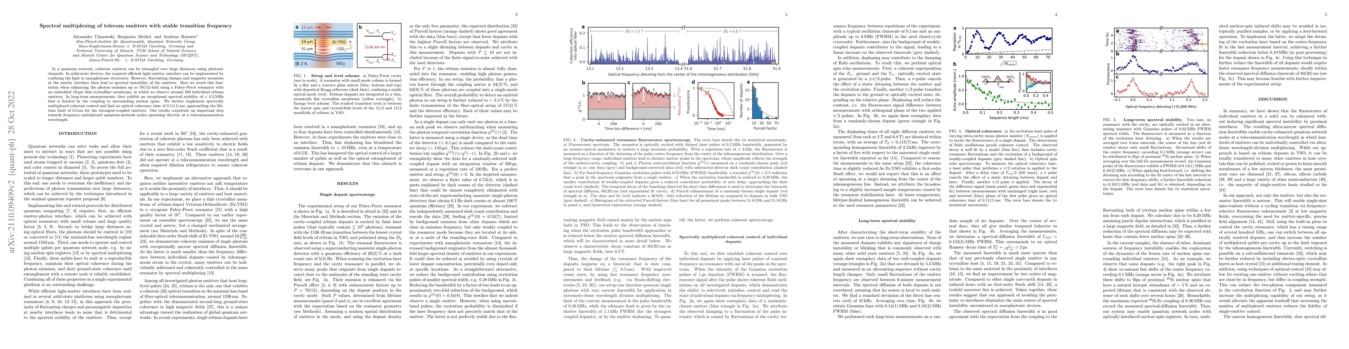 Thumbnail for Spectral multiplexing of telecom emitters with stable transition
  frequency