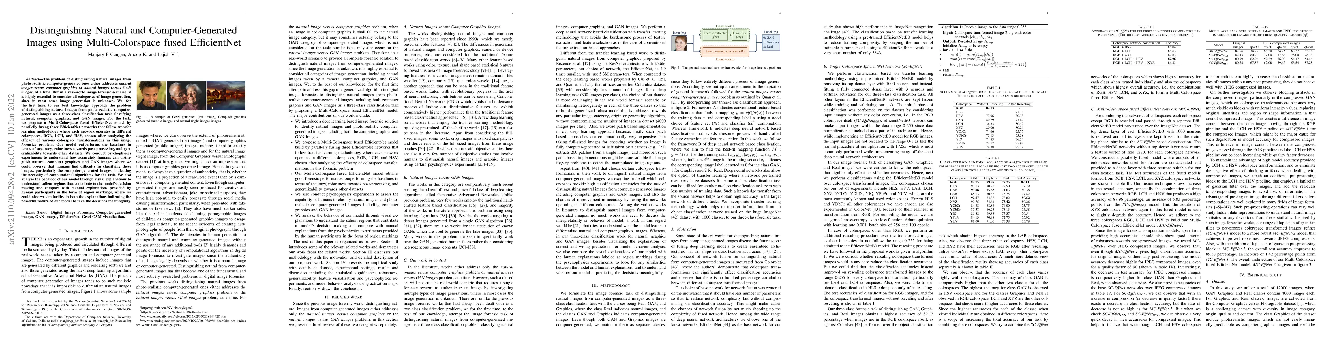 Thumbnail for Distinguishing Natural and Computer-Generated Images using
  Multi-Colorspace fused EfficientNet