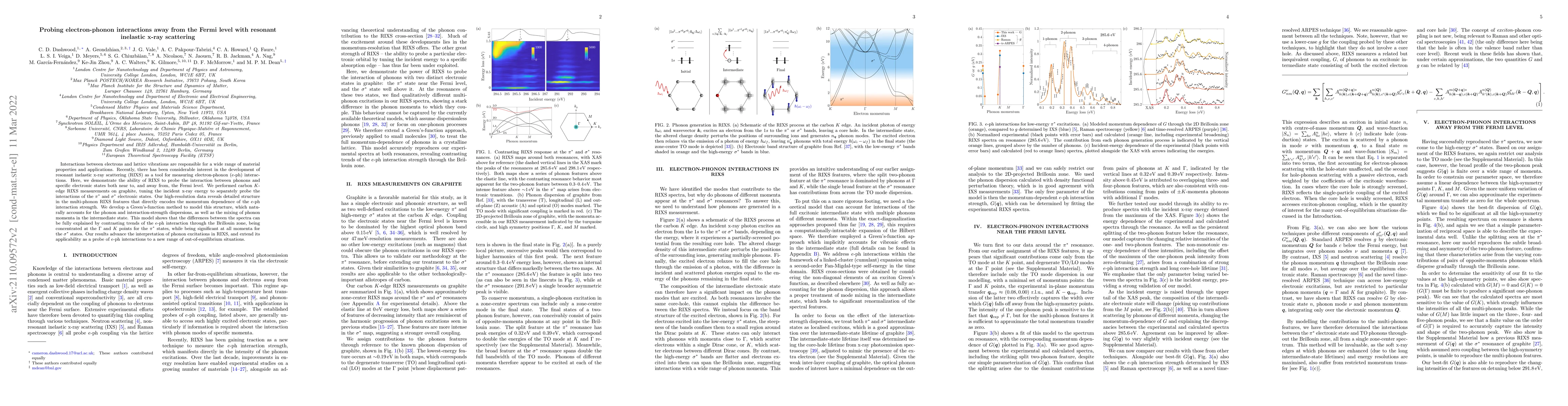 Thumbnail for Probing electron-phonon interactions away from the Fermi level with
  resonant inelastic x-ray scattering