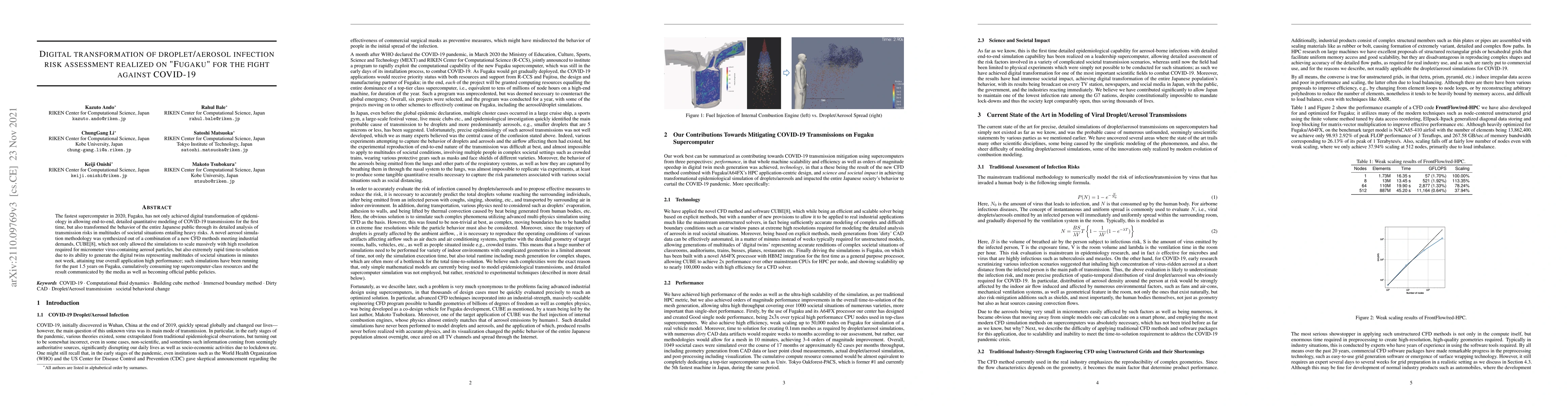 Thumbnail for Digital transformation of droplet/aerosol infection risk assessment
  realized on "Fugaku" for the fight against COVID-19