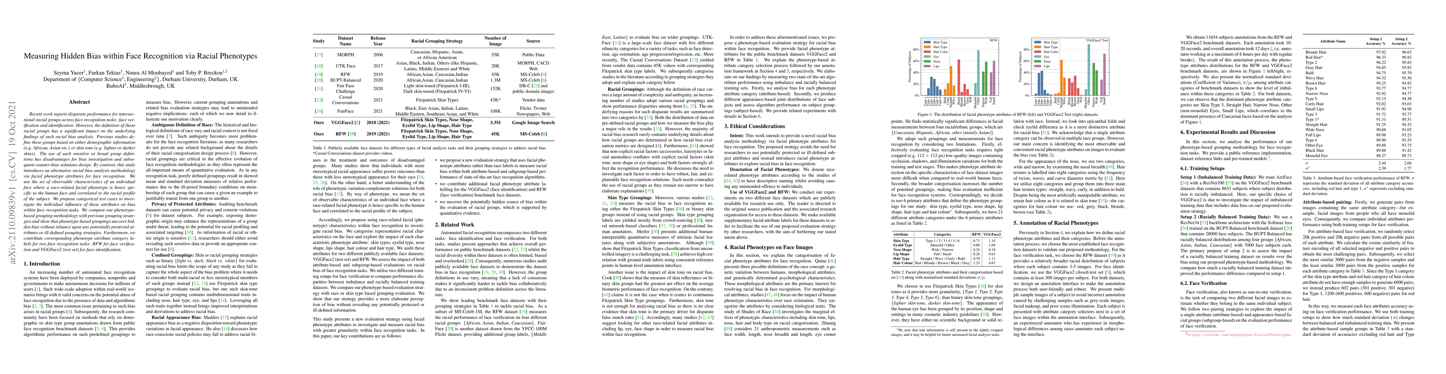 Thumbnail for Measuring Hidden Bias within Face Recognition via Racial Phenotypes