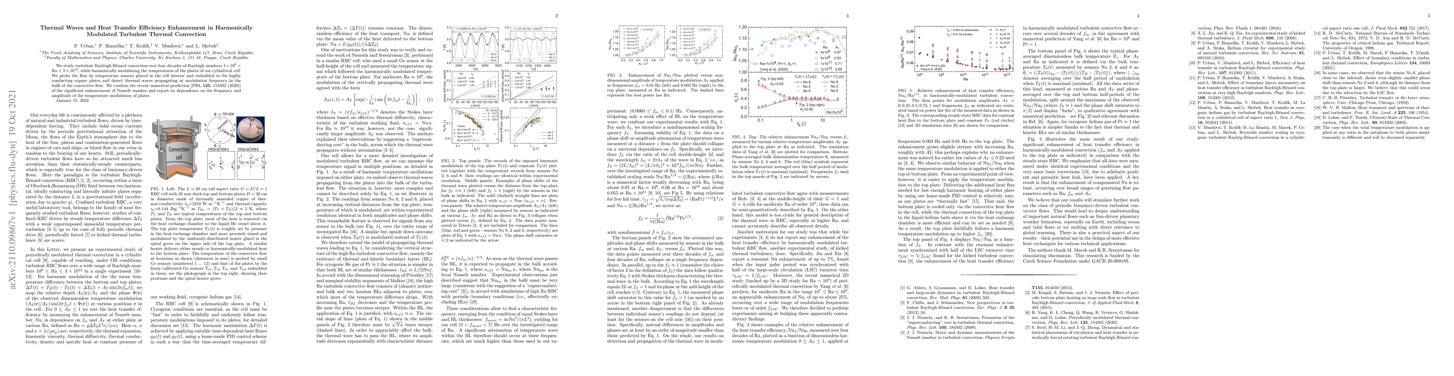 Thumbnail for Thermal Waves and Heat Transfer Efficiency Enhancement in Harmonically
  Modulated Turbulent Thermal Convection