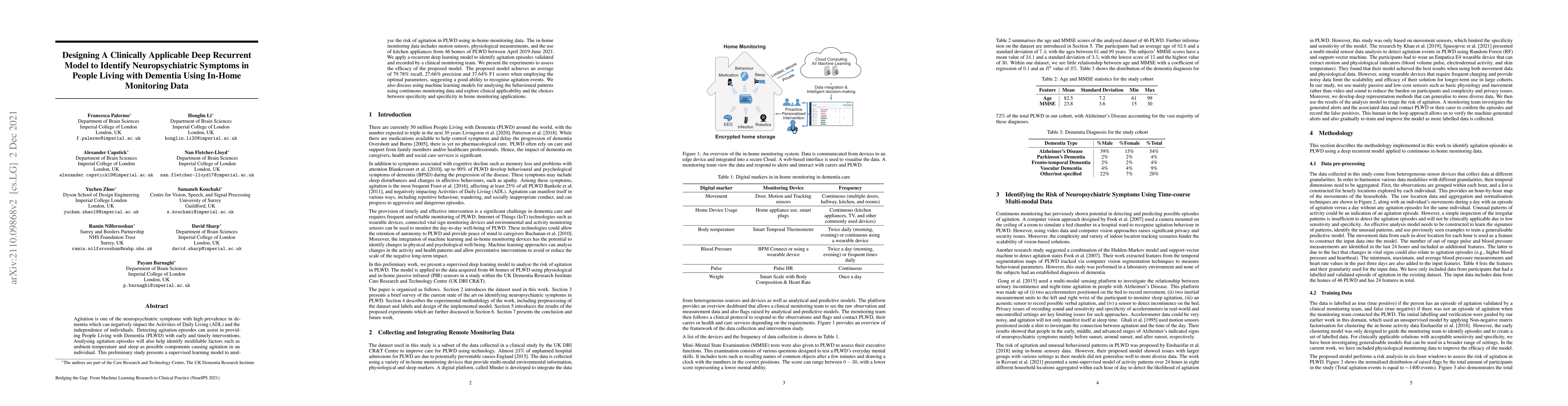 Thumbnail for Designing A Clinically Applicable Deep Recurrent Model to Identify
  Neuropsychiatric Symptoms in People Living with Dementia Using In-Home
  Monitoring Data