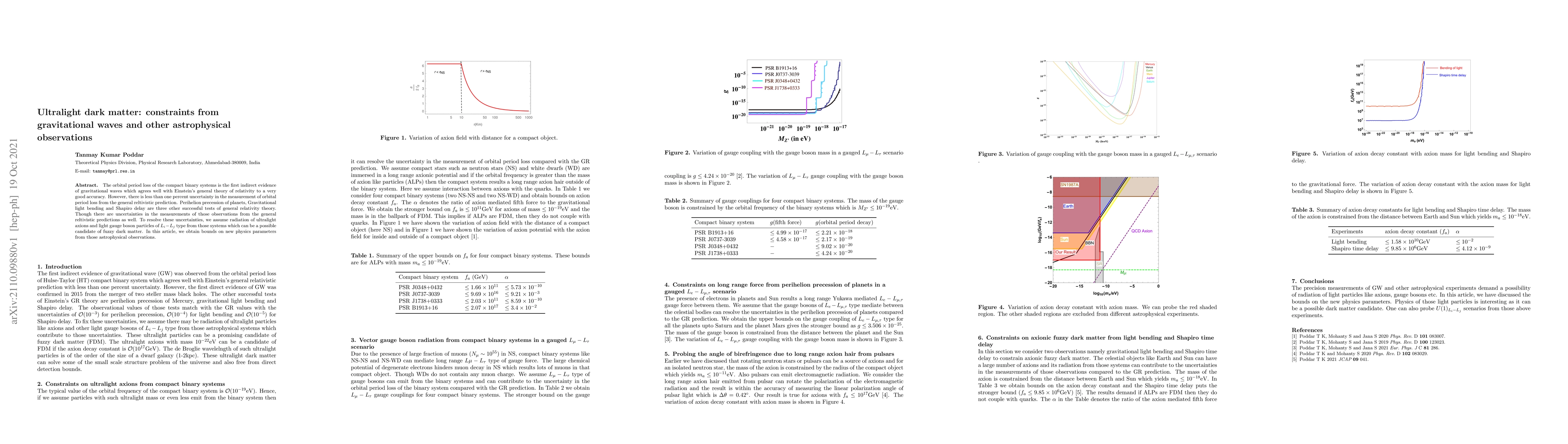 Thumbnail for Ultralight dark matter: constraints from gravitational waves and other
  astrophysical observations