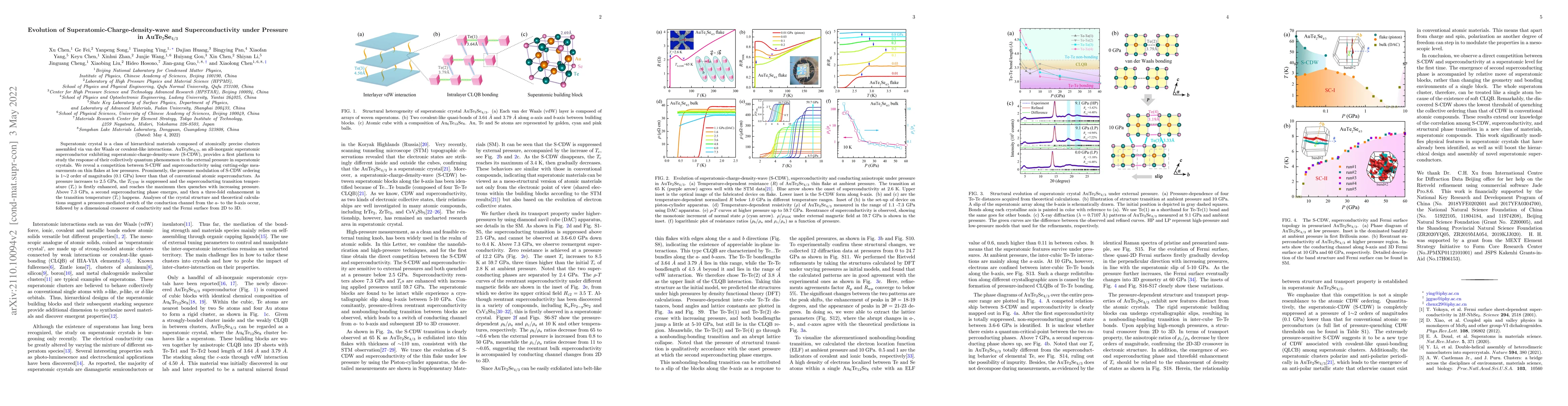 Thumbnail for Evolution of Superatomic-Charge-density-wave and Superconductivity under
  Pressure in AuTe$_2$Se$_{4/3}$