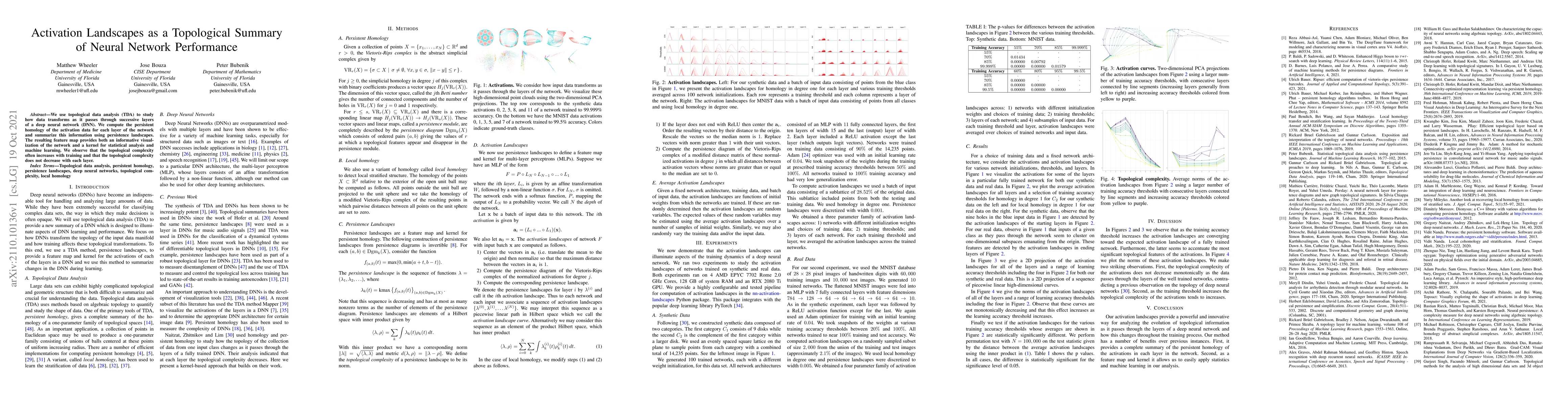 Thumbnail for Activation Landscapes as a Topological Summary of Neural Network
  Performance