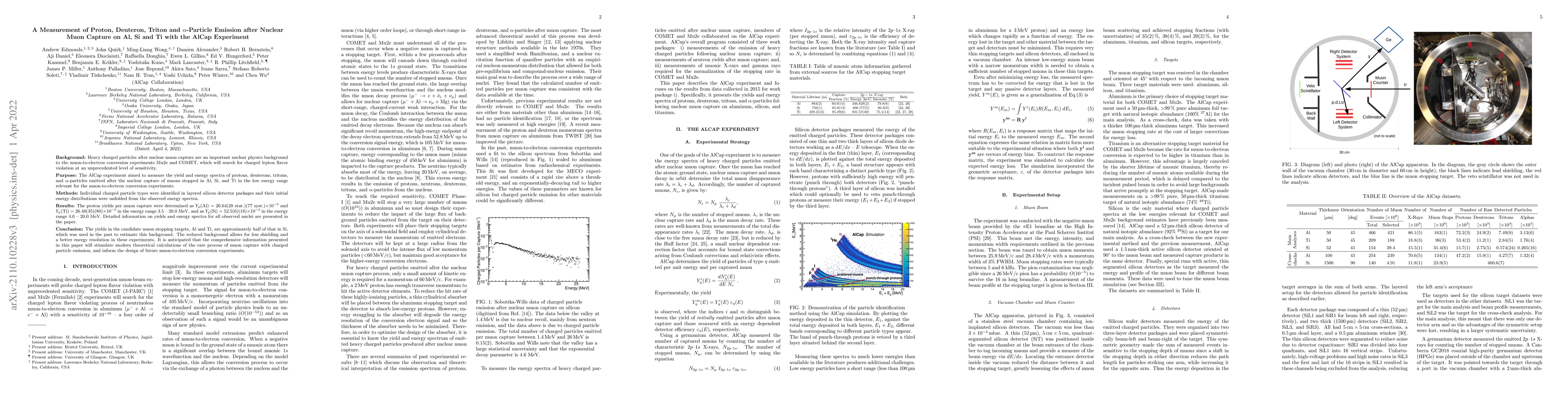 Thumbnail for A Measurement of Proton, Deuteron, Triton and Alpha Particle Emission
  after Nuclear Muon Capture on Al, Si and Ti with the AlCap Experiment