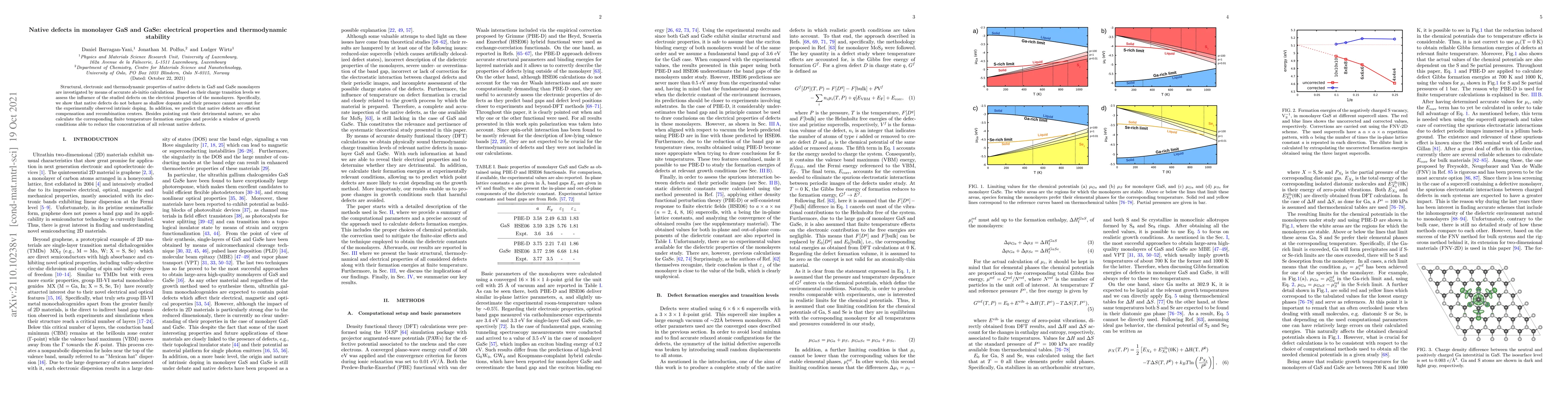 Thumbnail for Native defects in monolayer GaS and GaSe: electrical properties and
  thermodynamic stability