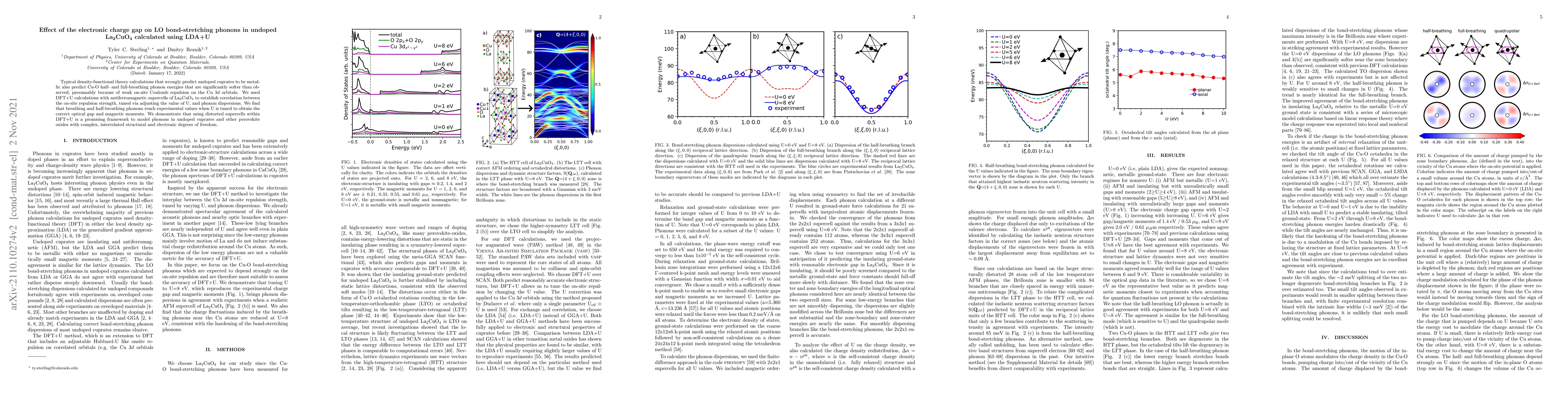 Thumbnail for Effect of the electronic charge gap on LO bond-stretching phonons in
  undoped La$_2$CuO$_4$ calculated using LDA+U