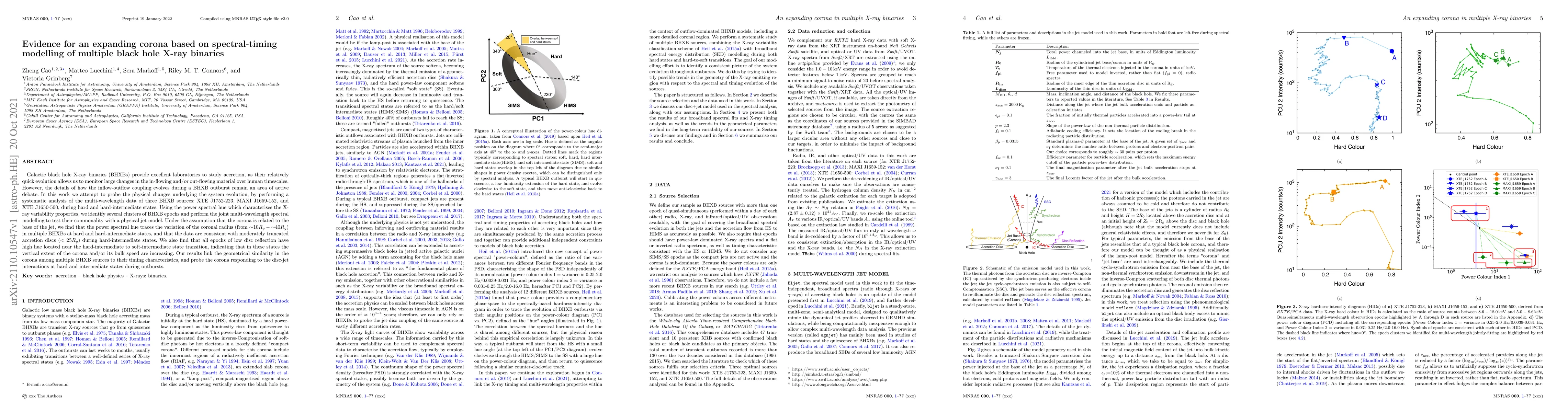 Thumbnail for Evidence for an expanding corona based on spectral-timing modelling of
  multiple black hole X-ray binaries