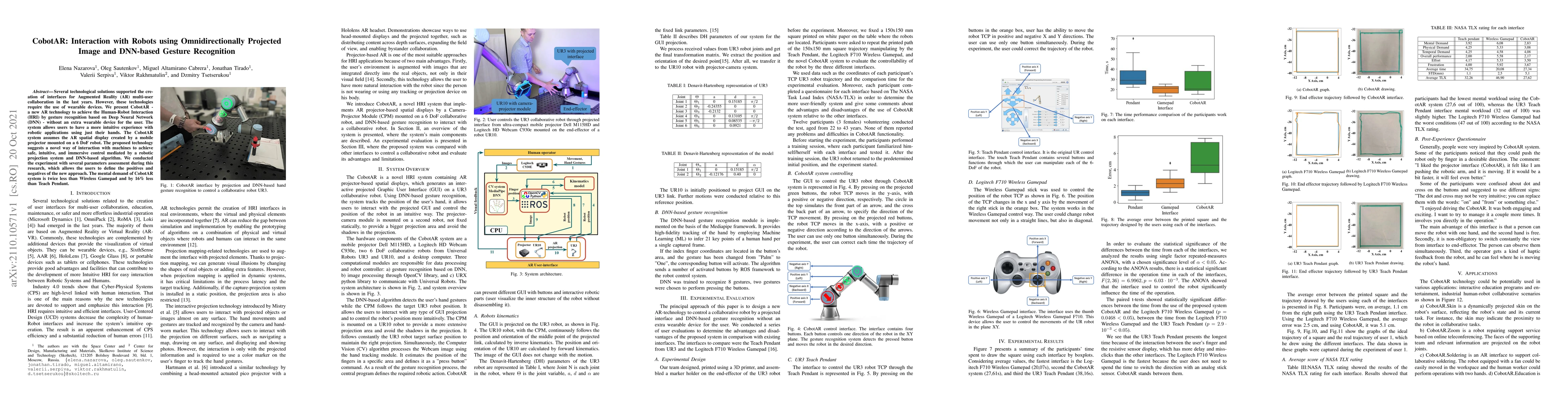 Thumbnail for CobotAR: Interaction with Robots using Omnidirectionally Projected Image
  and DNN-based Gesture Recognition