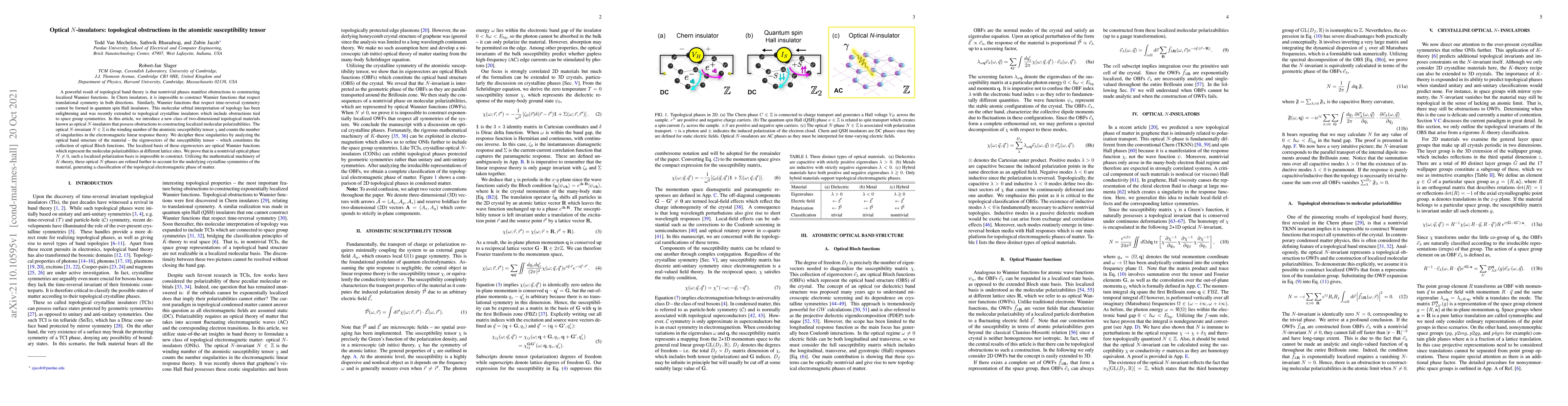Thumbnail for Optical $N$-insulators: topological obstructions in the atomistic
  susceptibility tensor
