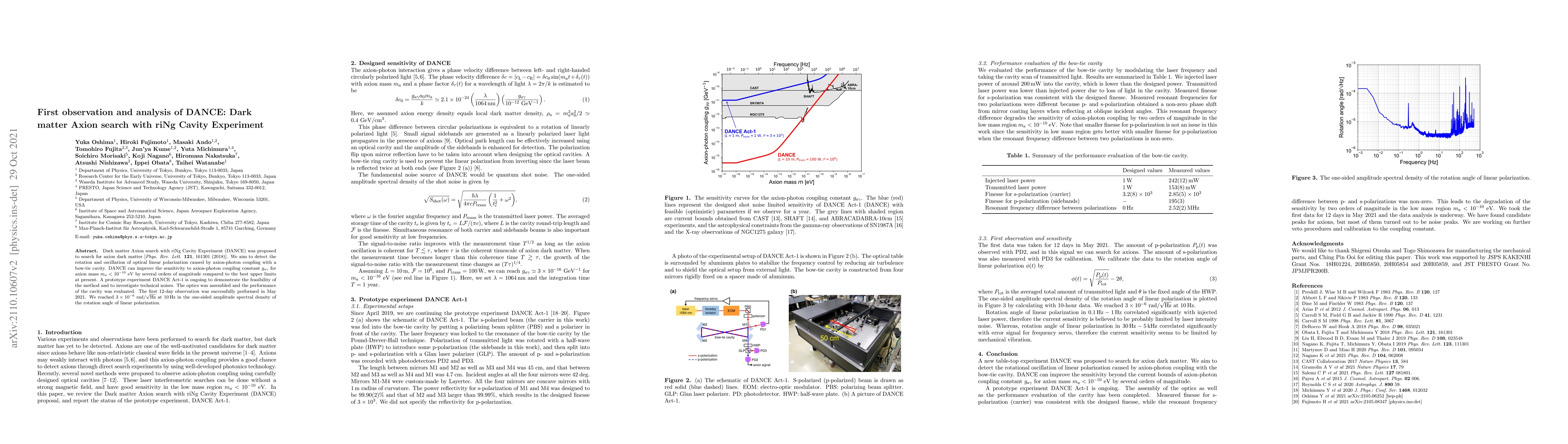 Thumbnail for First observation and analysis of DANCE: Dark matter Axion search with
  riNg Cavity Experiment