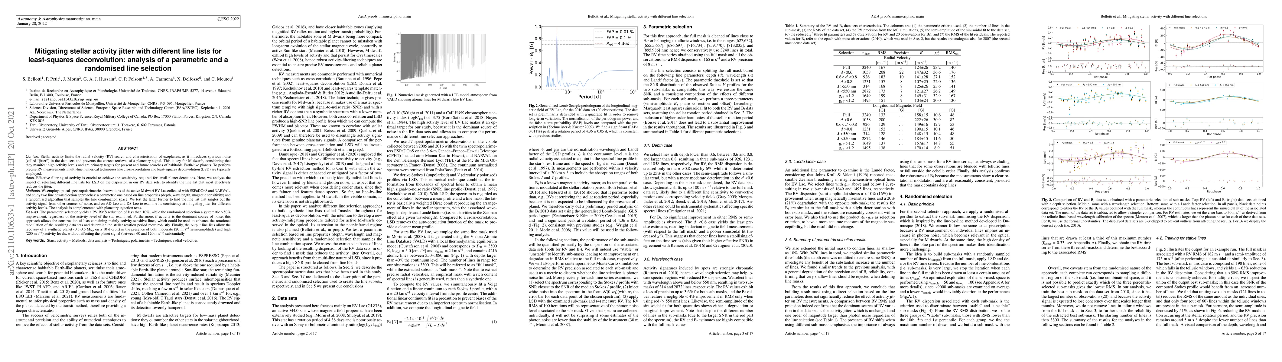 Thumbnail for Mitigating stellar activity jitter with different line lists for
  least-squares deconvolution: analysis of a parametric and a randomised line
  selection