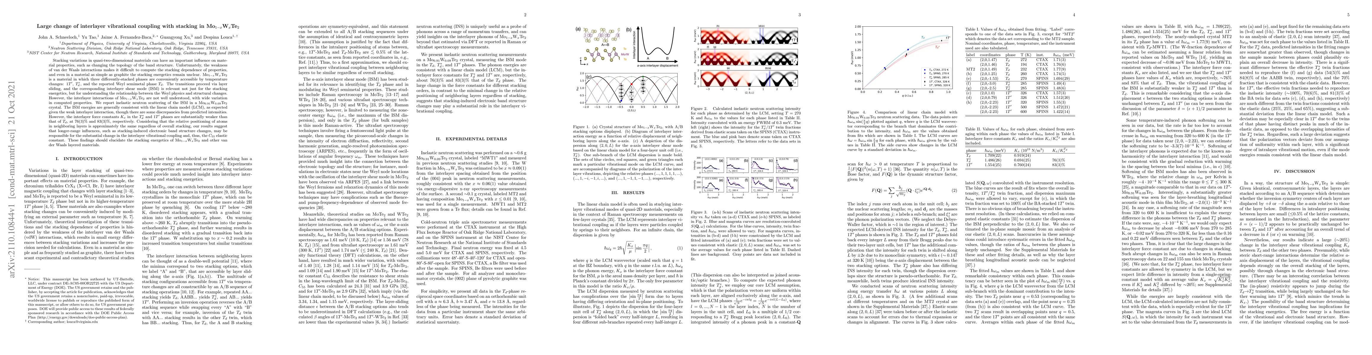 Thumbnail for Large change of interlayer vibrational coupling with stacking in
  Mo$_{1-x}$W$_{x}$Te$_{2}$