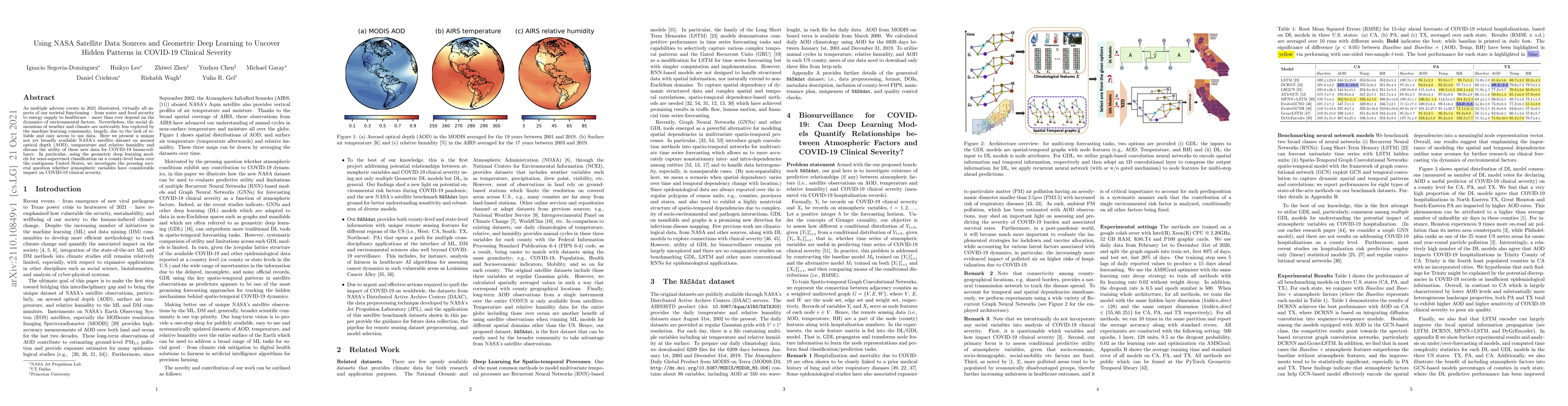 Thumbnail for Using NASA Satellite Data Sources and Geometric Deep Learning to Uncover
  Hidden Patterns in COVID-19 Clinical Severity