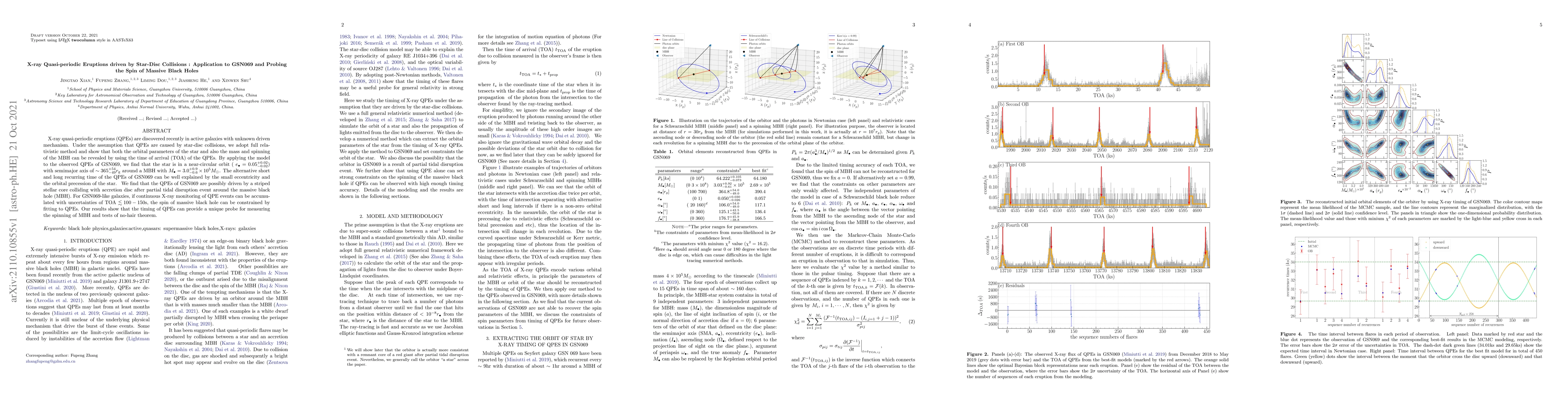 Thumbnail for X-ray Quasi-periodic Eruptions driven by Star-Disc Collisions :
  Application to GSN069 and Probing the Spin of Massive Black Holes