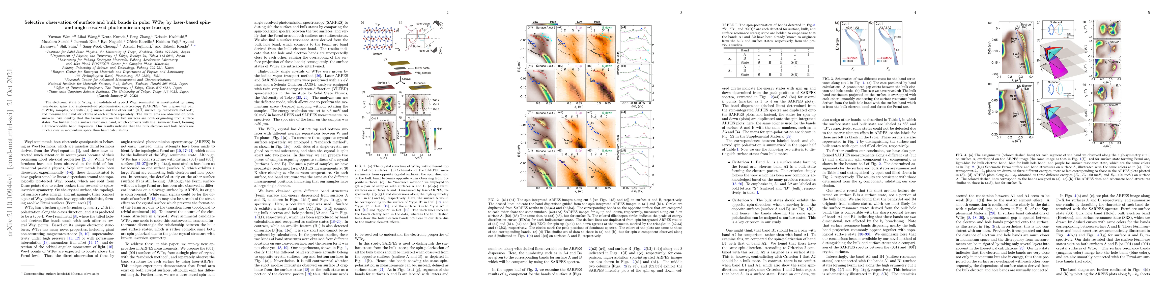 Thumbnail for Selective observation of surface and bulk bands in polar WTe2 by
  laser-based spin- and angle-resolved photoemission spectroscopy