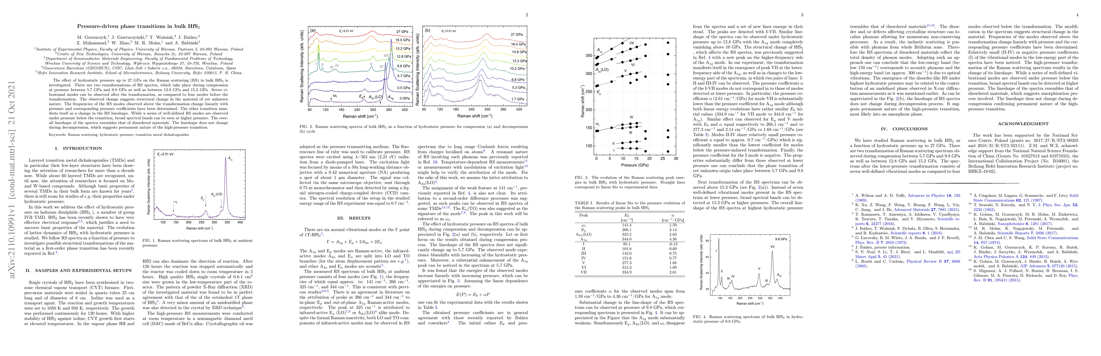 Thumbnail for Pressure-driven phase transitions in bulk HfS$_2$