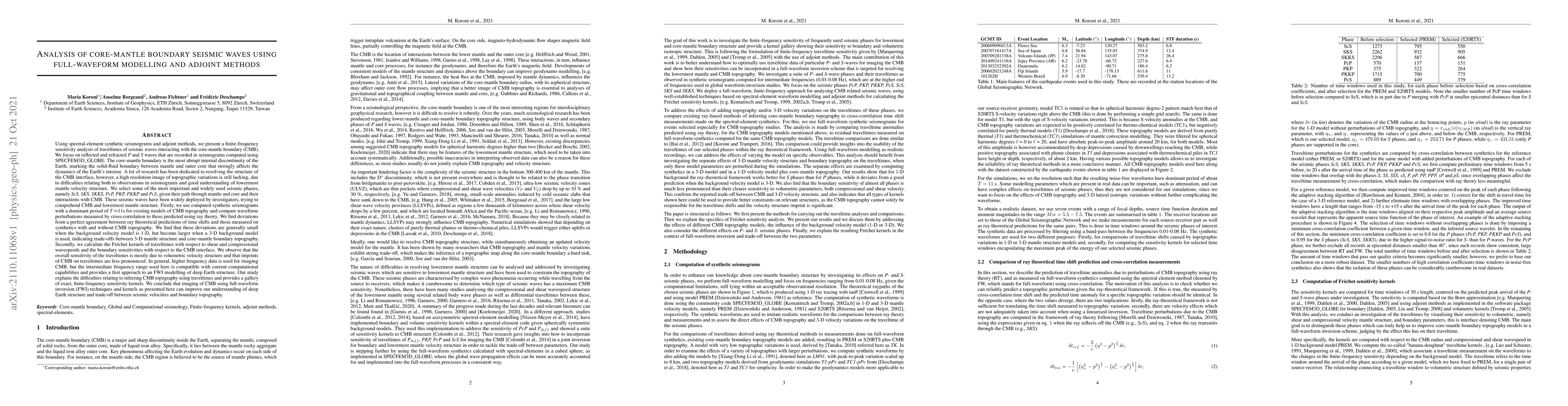 Thumbnail for Analysis of core-mantle boundary seismic waves using full\-waveform
  modelling and adjoint methods
