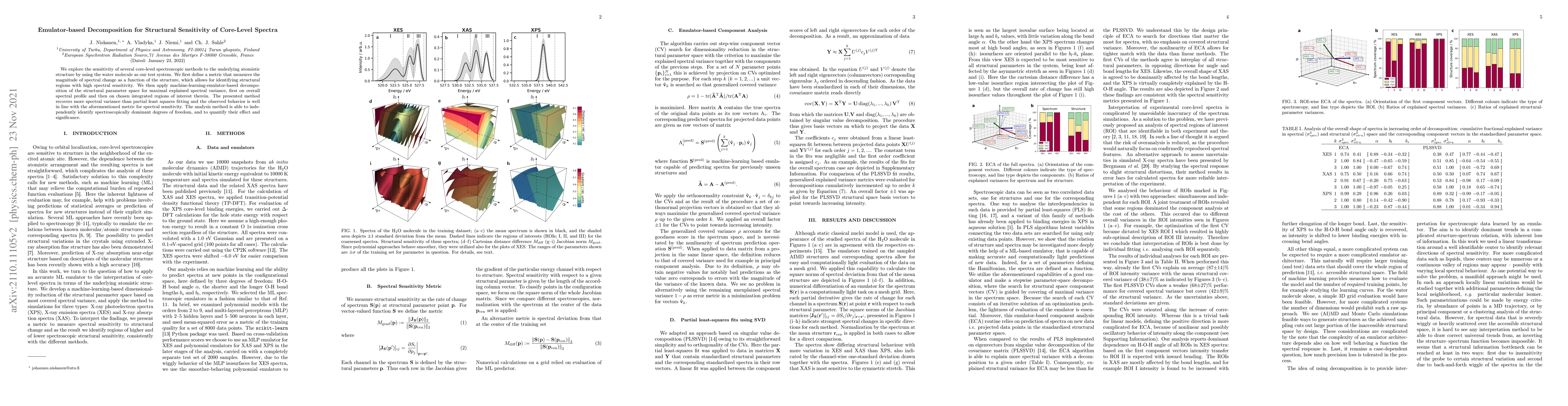 Thumbnail for Emulator-based Decomposition for Structural Sensitivity of Core-level
  Spectra