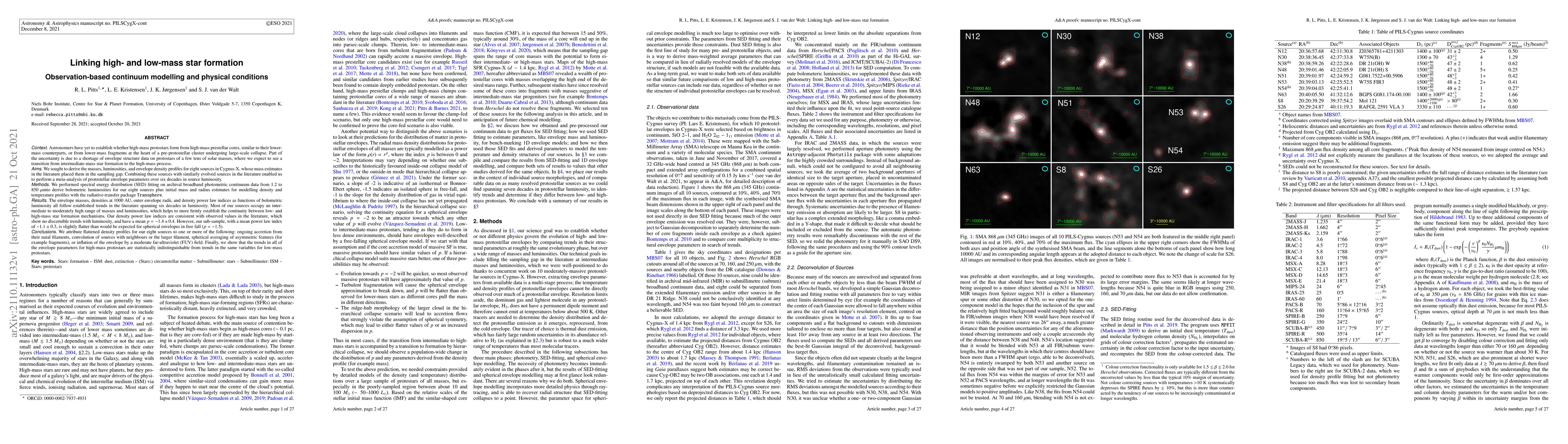 Thumbnail for Linking High- and Low-Mass Star Formation: Observation-Based Continuum
  Modelling and Physical Conditions