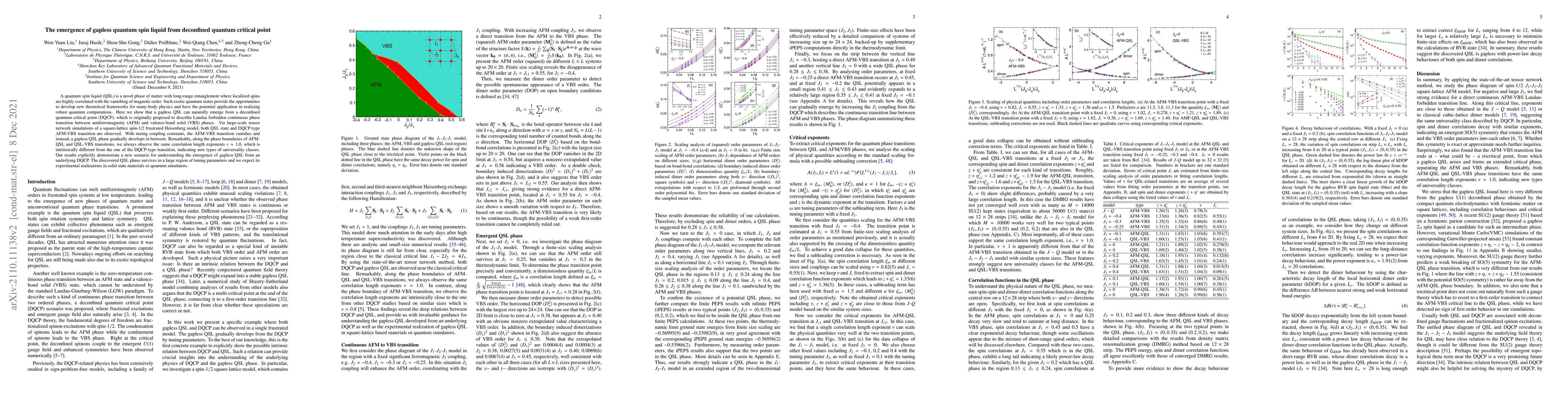 Thumbnail for The emergence of gapless quantum spin liquid from deconfined quantum
  critical point