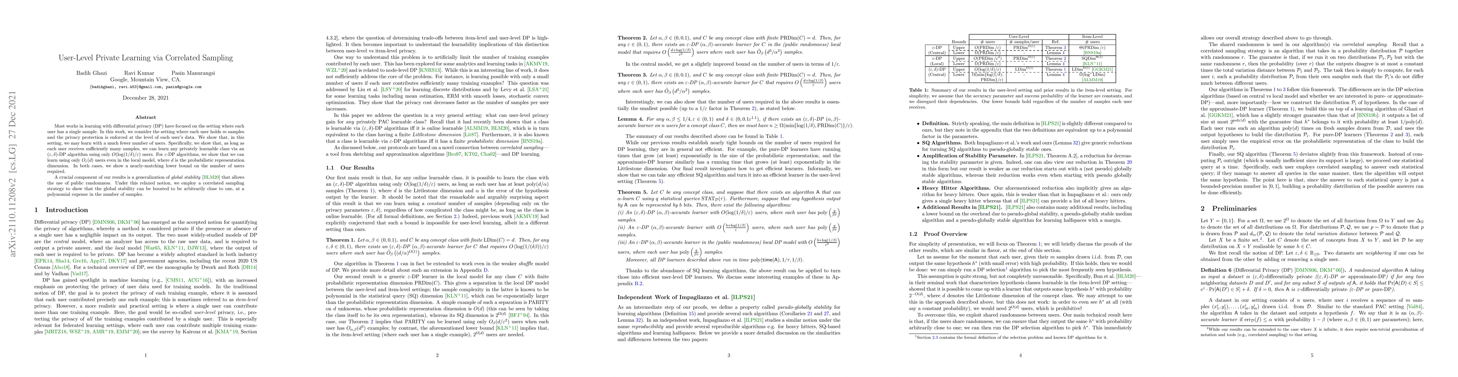 Thumbnail for User-Level Private Learning via Correlated Sampling