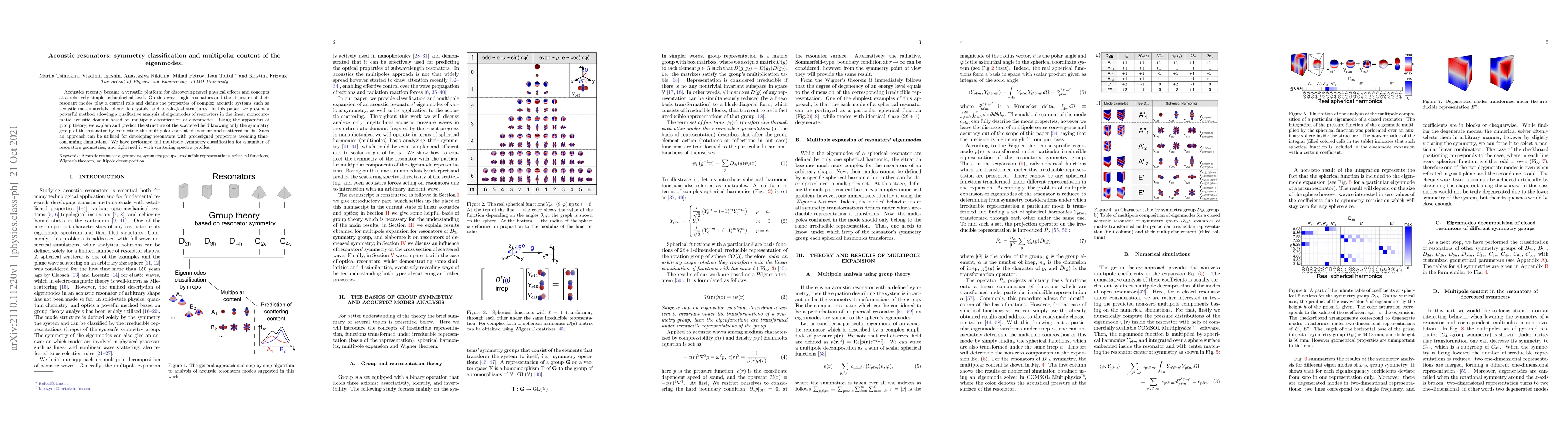 Thumbnail for Acoustic resonators: symmetry classification and multipolar content of
  the eigenmodes