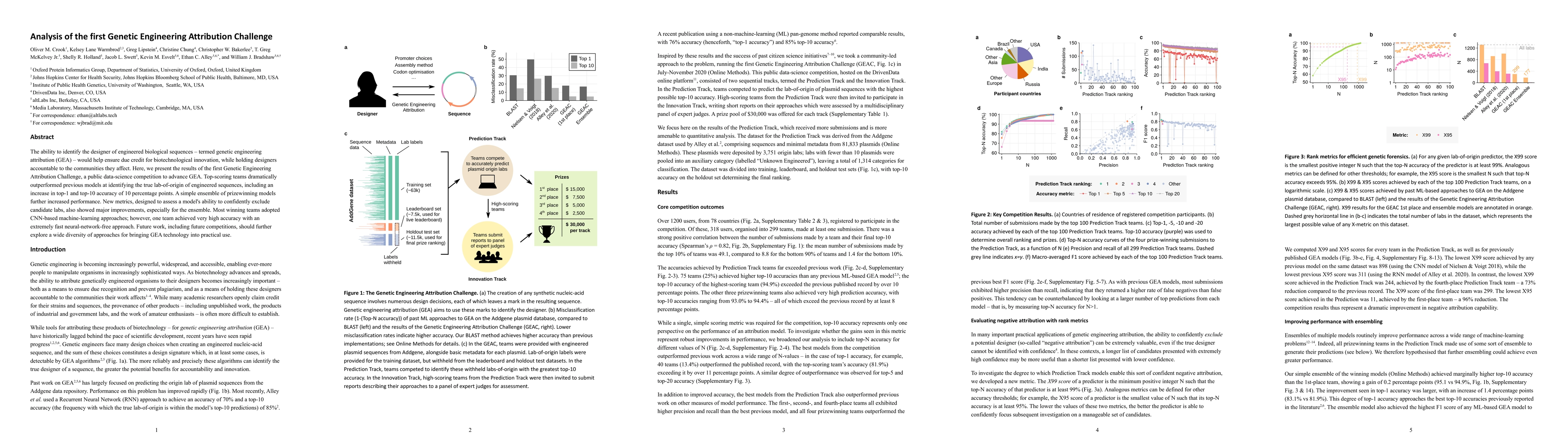 Thumbnail for Analysis of the first Genetic Engineering Attribution Challenge
