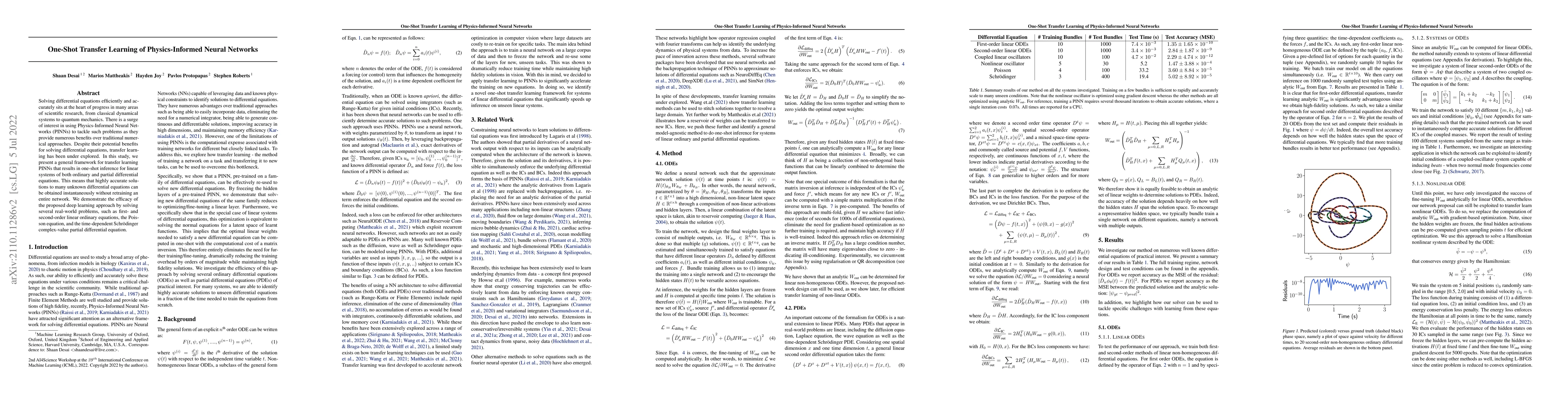 Thumbnail for One-Shot Transfer Learning of Physics-Informed Neural Networks