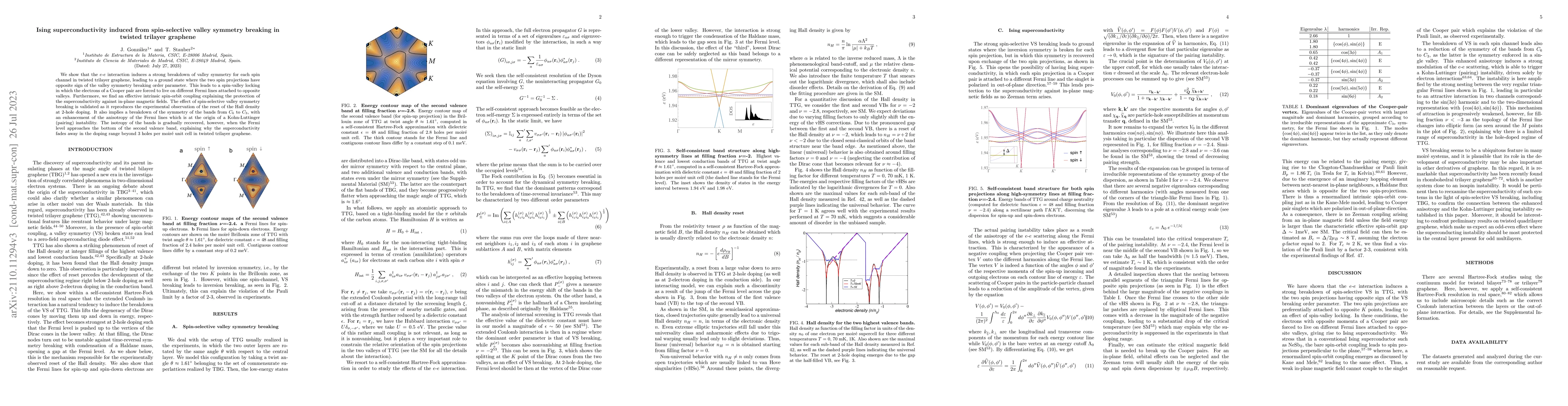 Thumbnail for Ising superconductivity induced from spin-selective valley symmetry
  breaking in twisted trilayer graphene