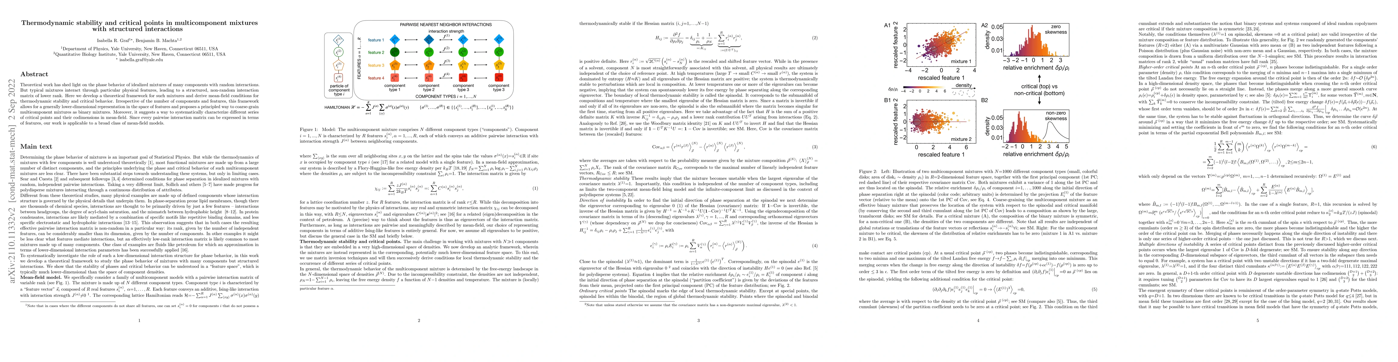 Thumbnail for Thermodynamic stability and critical points in multicomponent mixtures
  with structured interactions