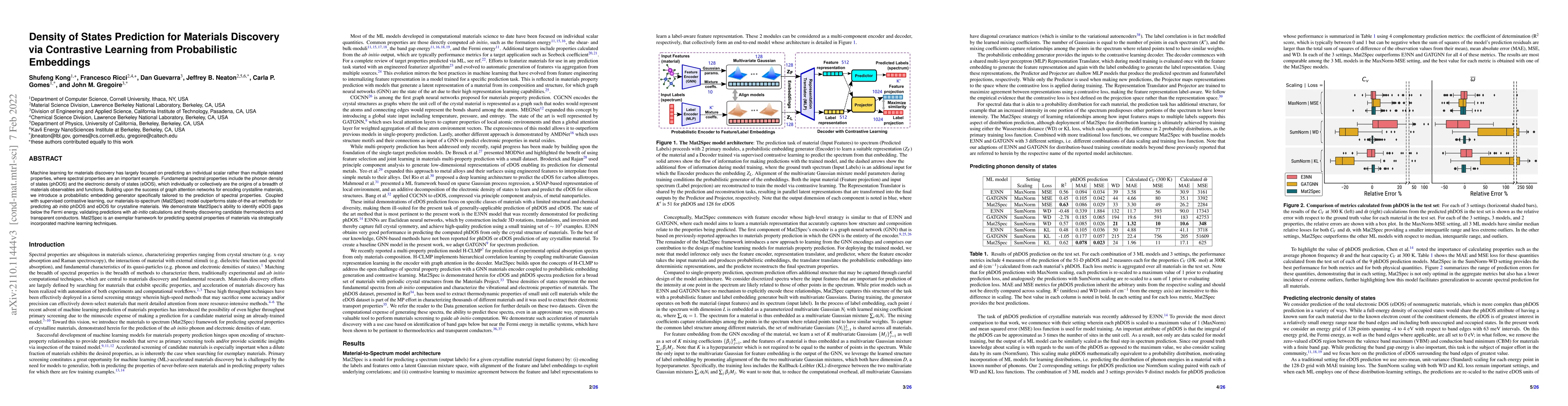 Thumbnail for Density of States Prediction for Materials Discovery via Contrastive
  Learning from Probabilistic Embeddings