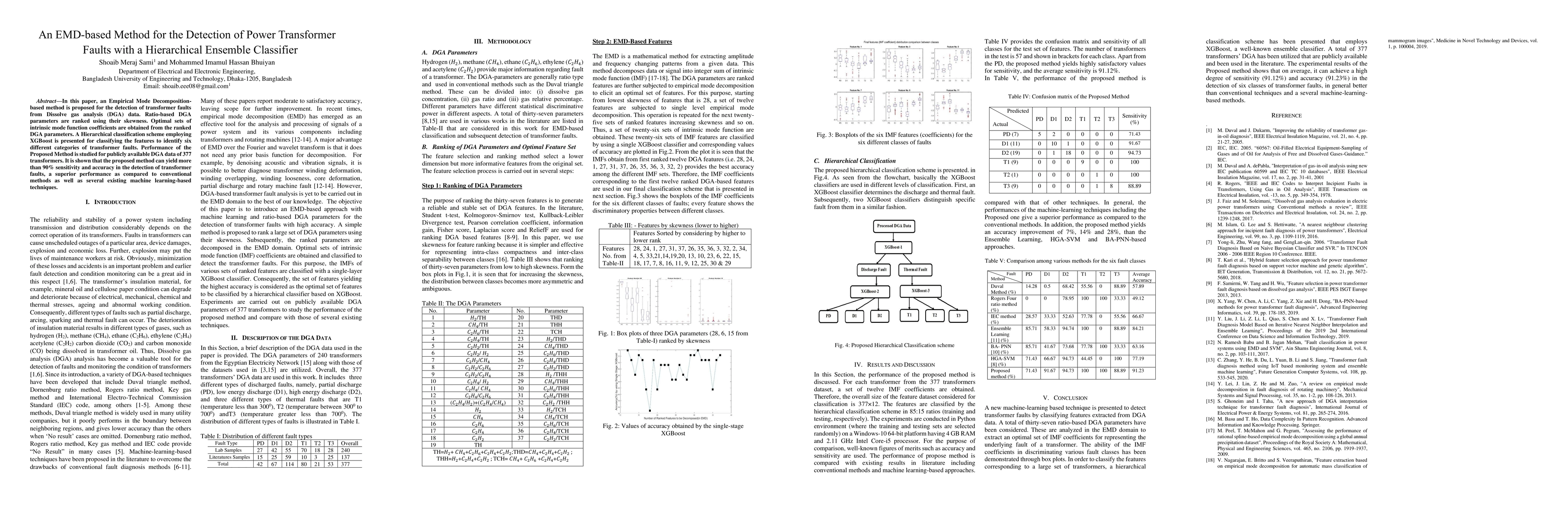 Thumbnail for An EMD-based Method for the Detection of Power Transformer Faults with a
  Hierarchical Ensemble Classifier